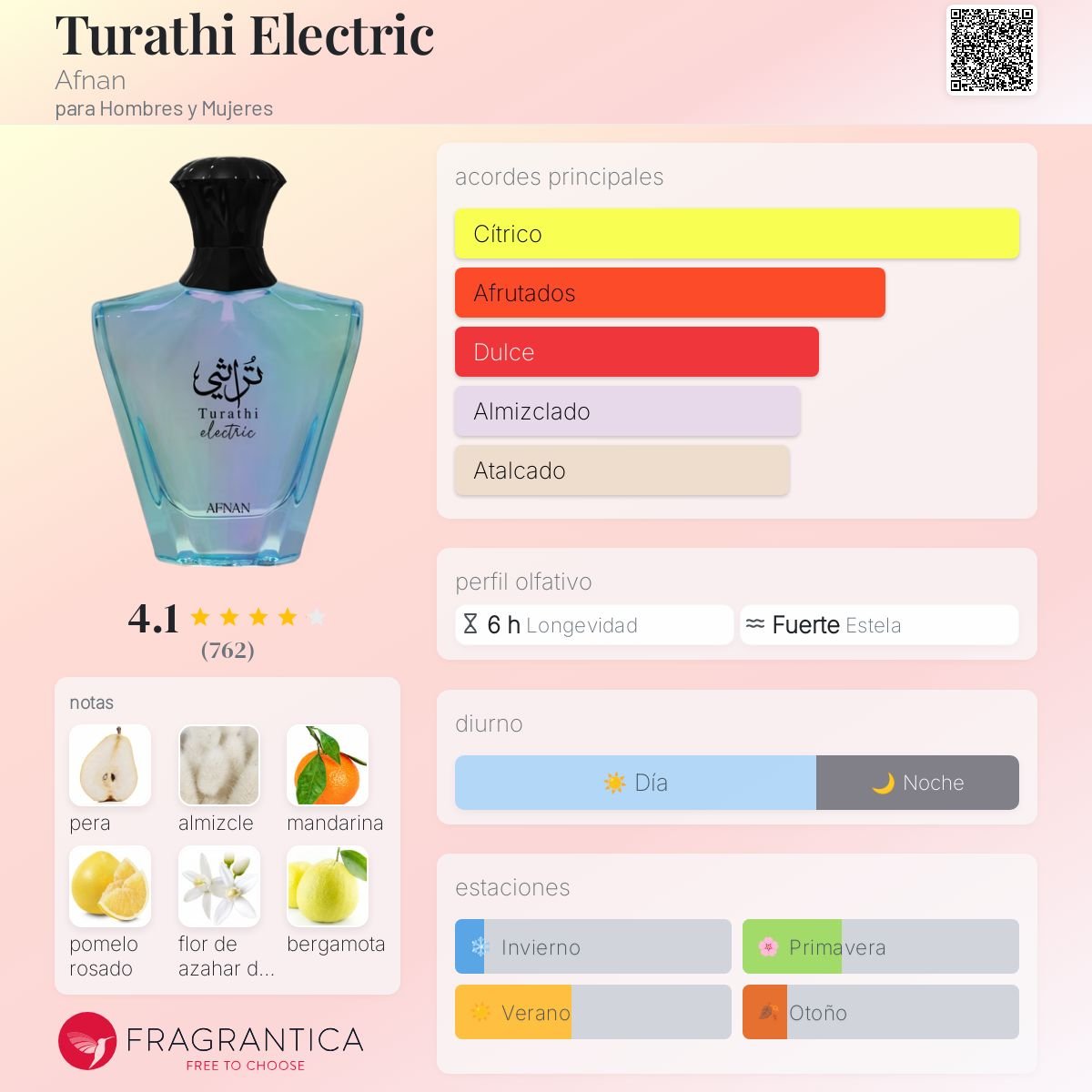 DUMMY - Afnan Turathi Electric Men 90ml EDP